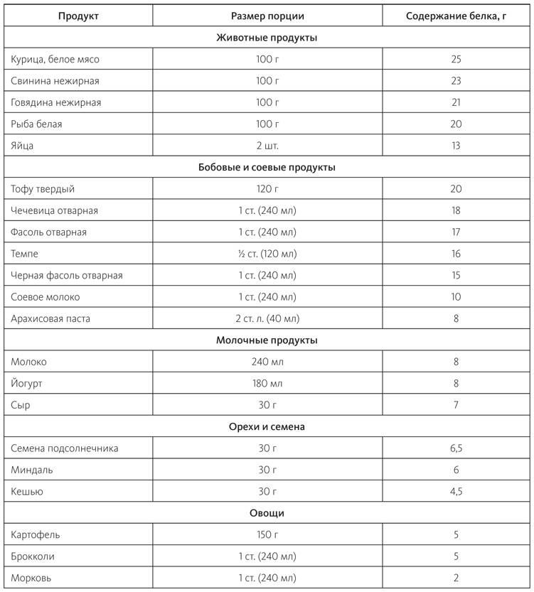 Иллюстрация к книге — Питание в спорте на выносливость. Все, что нужно знать бегуну, пловцу, велосипедисту и триатлету [i_008.jpg]