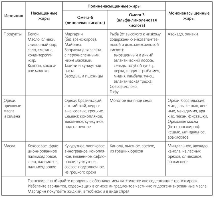Иллюстрация к книге — Питание в спорте на выносливость. Все, что нужно знать бегуну, пловцу, велосипедисту и триатлету [i_009.jpg]