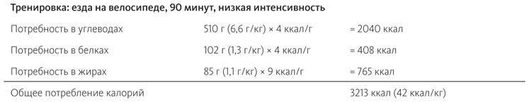 Иллюстрация к книге — Питание в спорте на выносливость. Все, что нужно знать бегуну, пловцу, велосипедисту и триатлету [i_030.jpg]