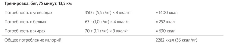 Иллюстрация к книге — Питание в спорте на выносливость. Все, что нужно знать бегуну, пловцу, велосипедисту и триатлету [i_031.jpg]