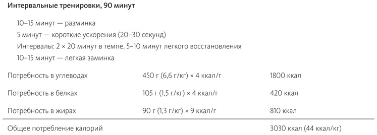 Иллюстрация к книге — Питание в спорте на выносливость. Все, что нужно знать бегуну, пловцу, велосипедисту и триатлету [i_033.jpg]