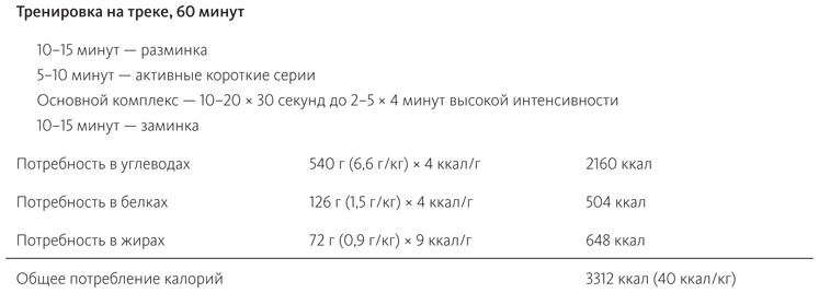 Иллюстрация к книге — Питание в спорте на выносливость. Все, что нужно знать бегуну, пловцу, велосипедисту и триатлету [i_034.jpg]