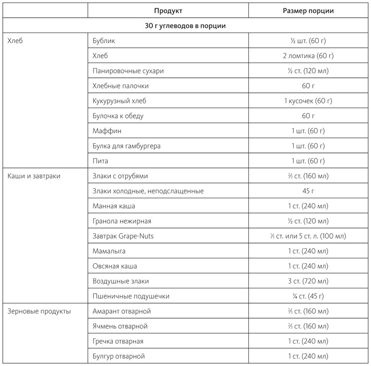 Иллюстрация к книге — Питание в спорте на выносливость. Все, что нужно знать бегуну, пловцу, велосипедисту и триатлету [i_037.jpg]