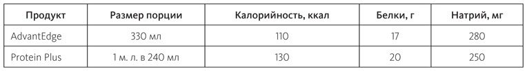 Иллюстрация к книге — Питание в спорте на выносливость. Все, что нужно знать бегуну, пловцу, велосипедисту и триатлету [i_072.jpg]