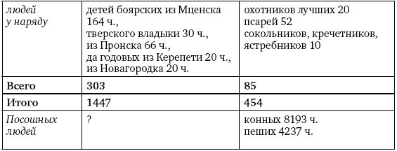 Иллюстрация к книге — Артиллерия Ивана Грозного [i_030.jpg]