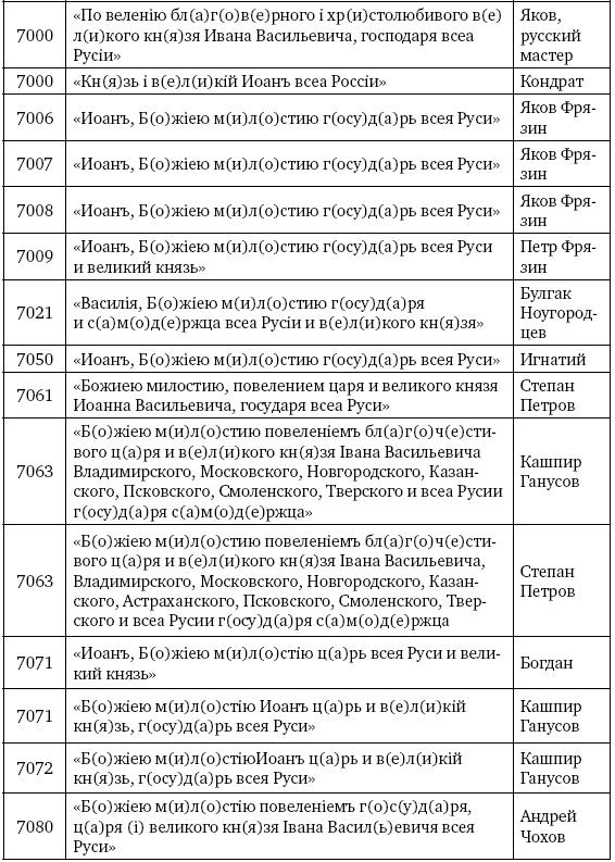 Иллюстрация к книге — Артиллерия Ивана Грозного [i_036.jpg]