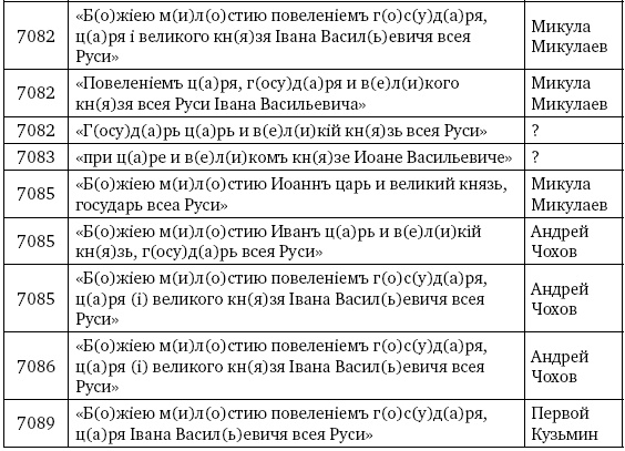 Иллюстрация к книге — Артиллерия Ивана Грозного [i_037.jpg]