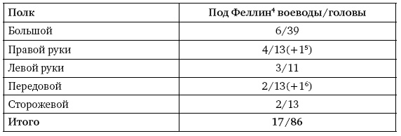 Иллюстрация к книге — Артиллерия Ивана Грозного [i_040.jpg]