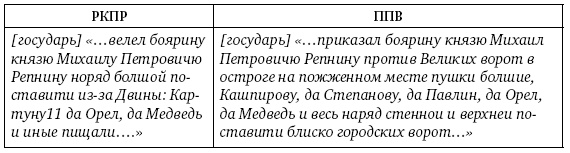 Иллюстрация к книге — Артиллерия Ивана Грозного [i_043.jpg]