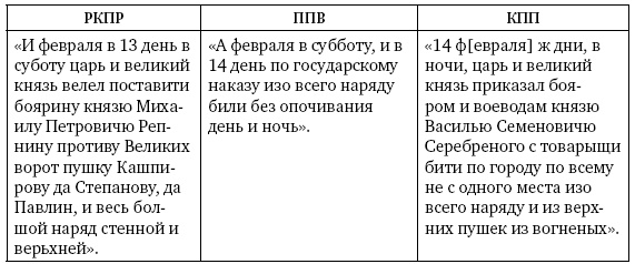 Иллюстрация к книге — Артиллерия Ивана Грозного [i_044.jpg]