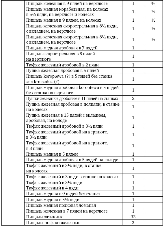 Иллюстрация к книге — Артиллерия Ивана Грозного [i_058.jpg]