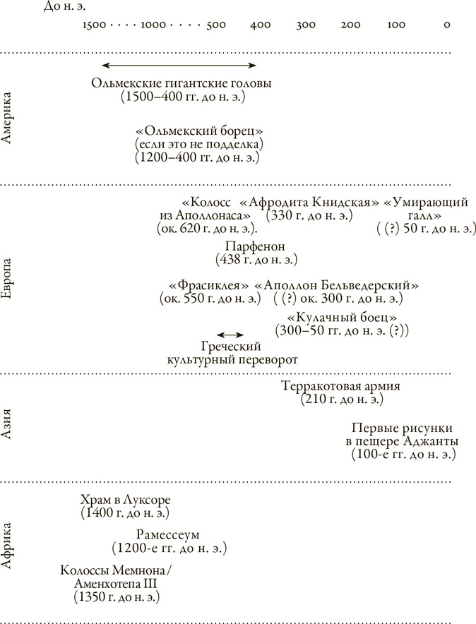 Иллюстрация к книге — Цивилизации. Образы людей и богов в искусстве от Древнего мира до наших дней [i_100.jpg]