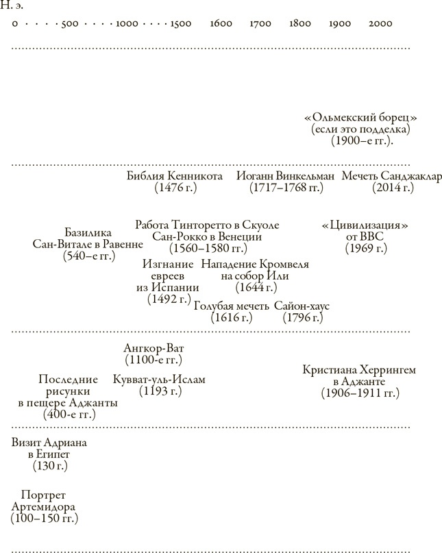 Иллюстрация к книге — Цивилизации. Образы людей и богов в искусстве от Древнего мира до наших дней [i_101.jpg]