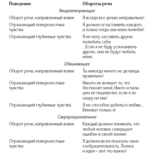 Иллюстрация к книге — Конфликты на работе [i_013.jpg]