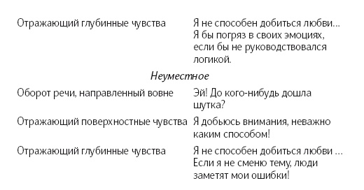 Иллюстрация к книге — Конфликты на работе [i_014.jpg]