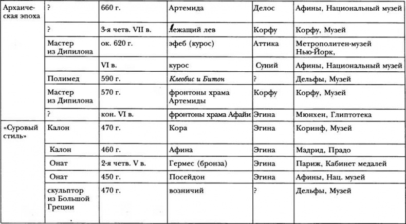 Иллюстрация к книге — Классическая Греция [img_100.jpg]