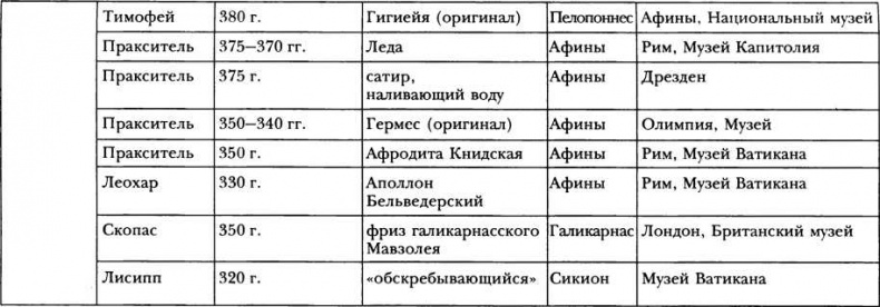 Иллюстрация к книге — Классическая Греция [img_103.jpg]