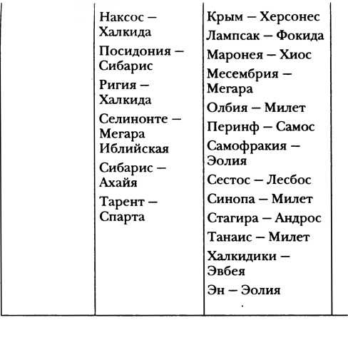 Иллюстрация к книге — Классическая Греция [img_15.jpg]