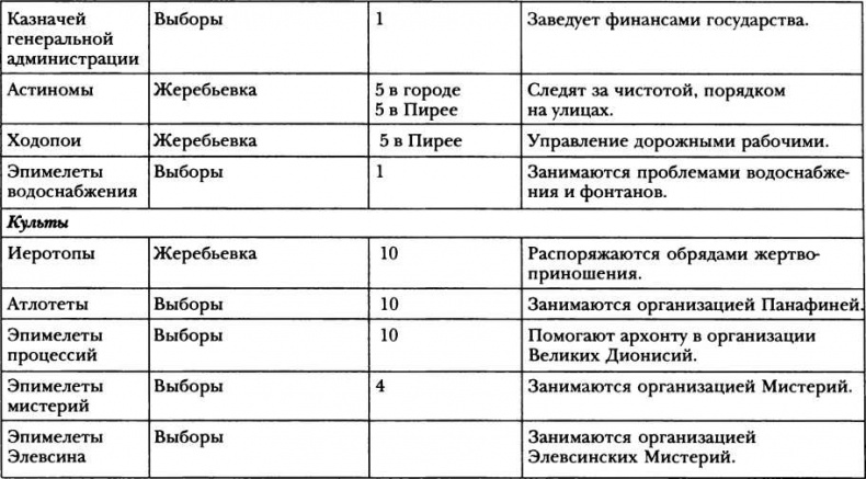 Иллюстрация к книге — Классическая Греция [img_20.jpg]
