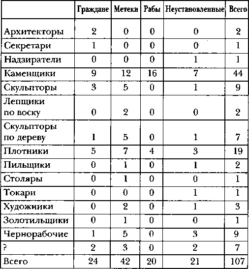Иллюстрация к книге — Классическая Греция [img_31.jpg]