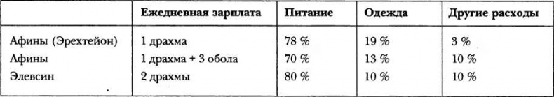 Иллюстрация к книге — Классическая Греция [img_32.jpg]