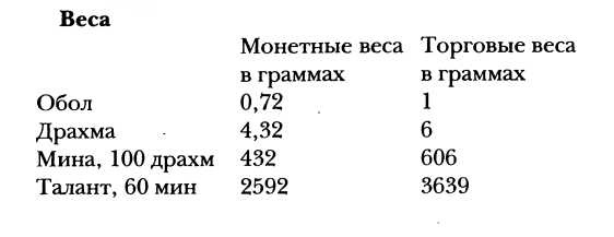Иллюстрация к книге — Классическая Греция [img_35.jpg]