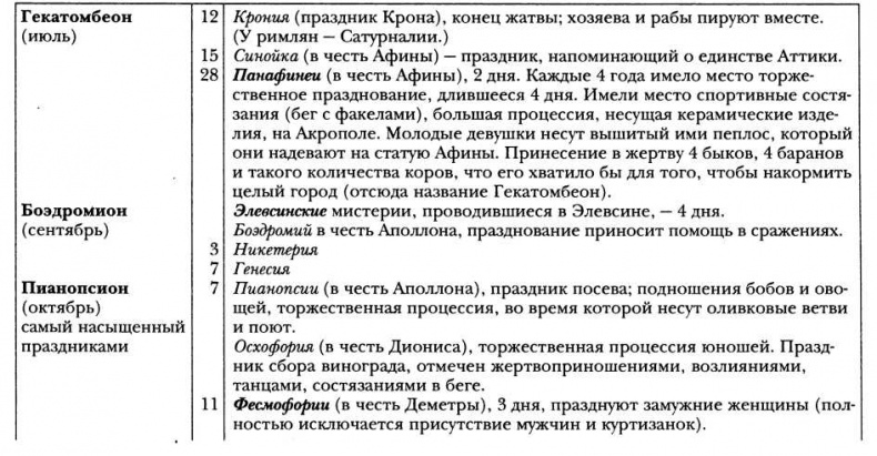 Иллюстрация к книге — Классическая Греция [img_41.jpg]