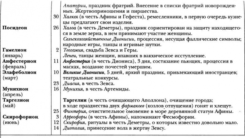 Иллюстрация к книге — Классическая Греция [img_42.jpg]