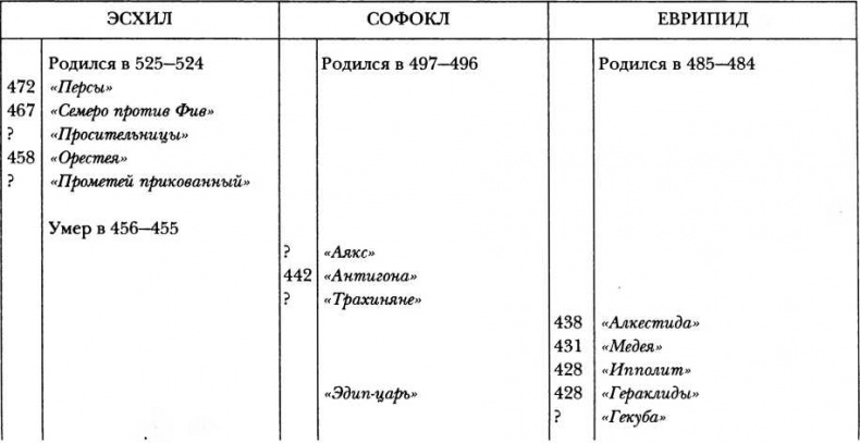 Иллюстрация к книге — Классическая Греция [img_60.jpg]