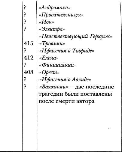 Иллюстрация к книге — Классическая Греция [img_62.jpg]