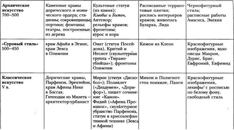 Иллюстрация к книге — Классическая Греция [img_85.jpg]