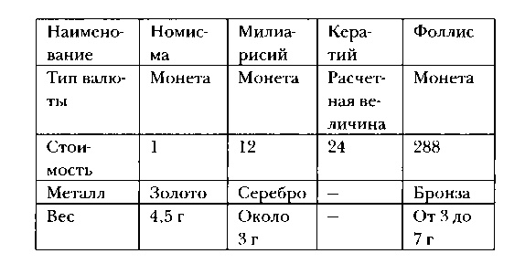 Иллюстрация к книге — Византия [img_31.jpg]