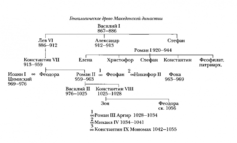 Иллюстрация к книге — Византия [img_5.jpg]