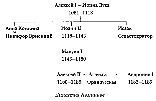 Иллюстрация к книге — Византия [img_7.jpg]