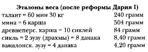 Иллюстрация к книге — Древняя Персия [img_29.jpg]