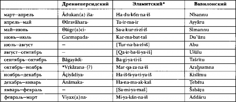 Иллюстрация к книге — Древняя Персия [img_37.jpg]