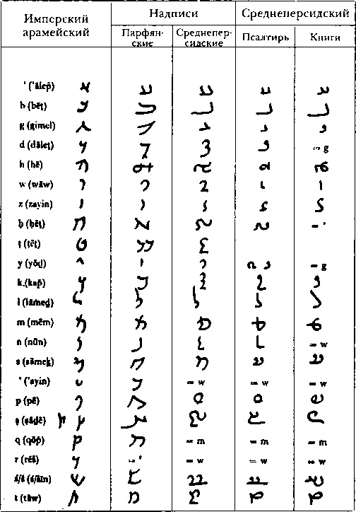 Иллюстрация к книге — Древняя Персия [img_56.jpg]