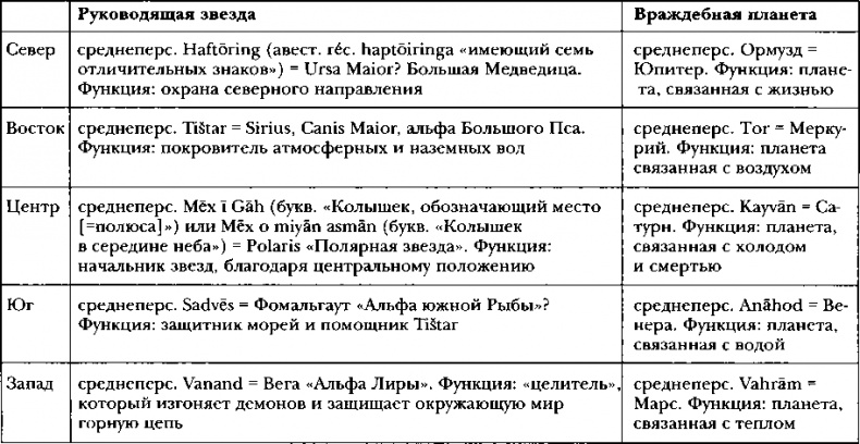 Иллюстрация к книге — Древняя Персия [img_58.jpg]