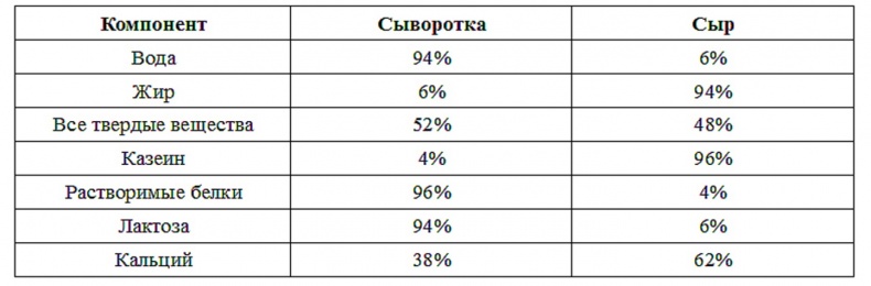 Иллюстрация к книге — Современное сыроделие для всех. Часть первая  [_10.jpg]