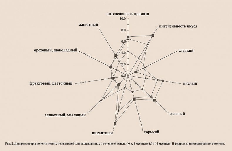 Иллюстрация к книге — Современное сыроделие для всех. Часть первая  [_12.jpg]