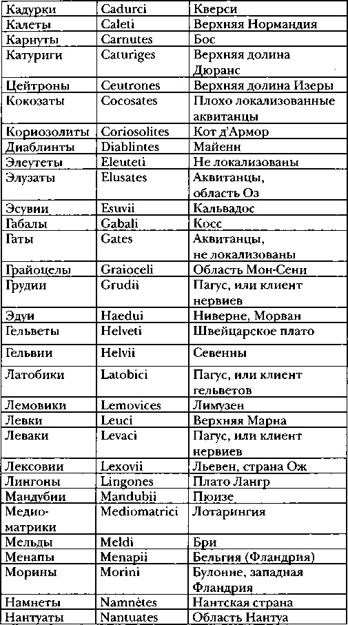 Иллюстрация к книге — Галлы [img_5.jpg]