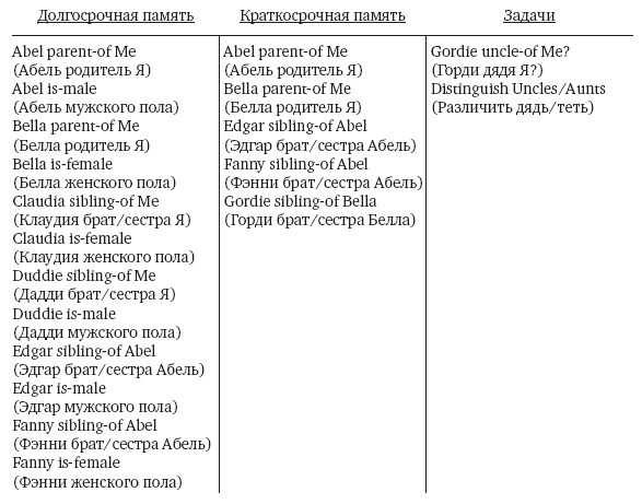 Иллюстрация к книге — Как работает мозг [img_13.jpg]