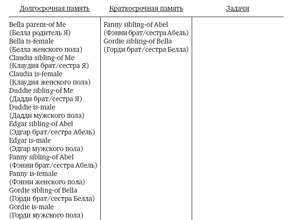 Иллюстрация к книге — Как работает мозг [img_15.jpg]