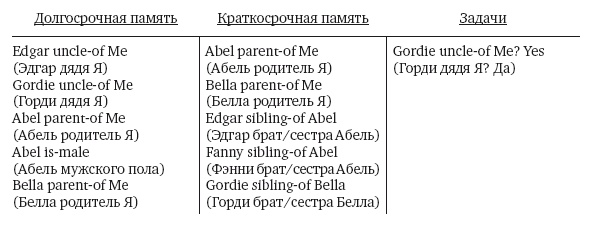 Иллюстрация к книге — Как работает мозг [img_16.jpg]