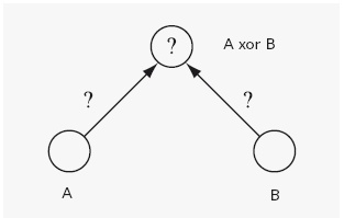 Иллюстрация к книге — Как работает мозг [img_27.jpg]
