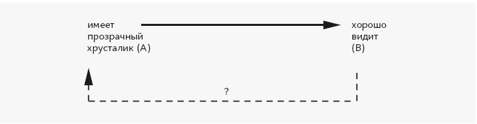 Иллюстрация к книге — Как работает мозг [img_31.jpg]