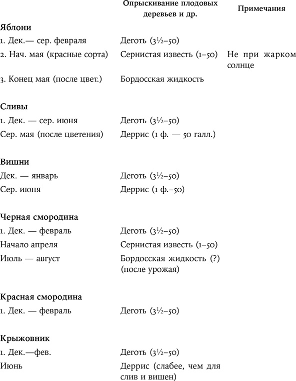 Иллюстрация к книге — Дневники [i_036.jpg]