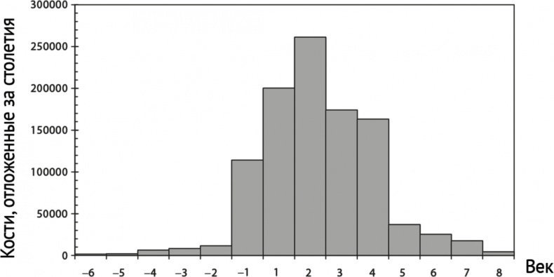 Иллюстрация к книге — Воспоминание о будущем [i_004.jpg]