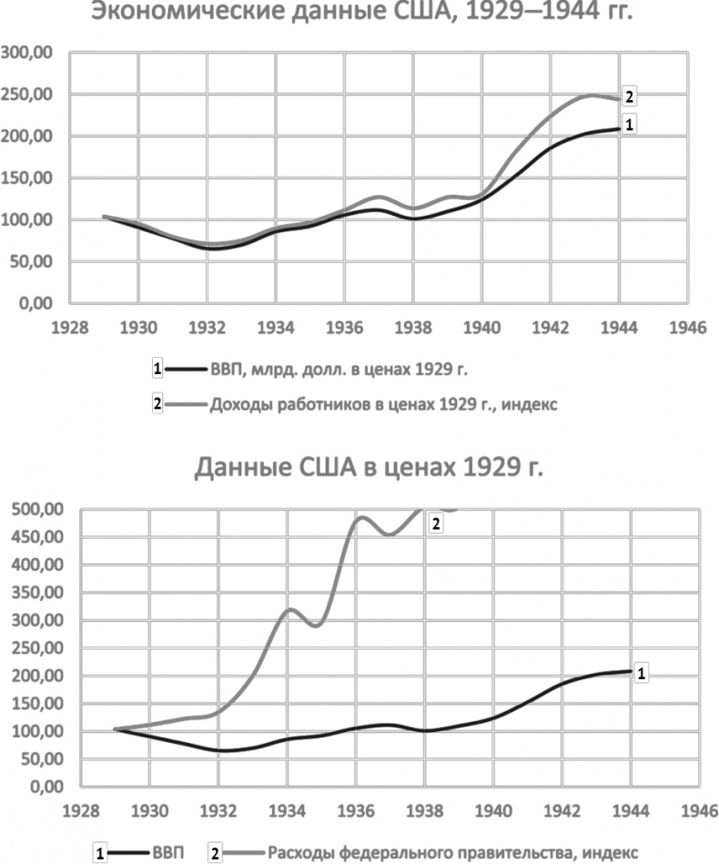 Иллюстрация к книге — Воспоминание о будущем [i_019.jpg]