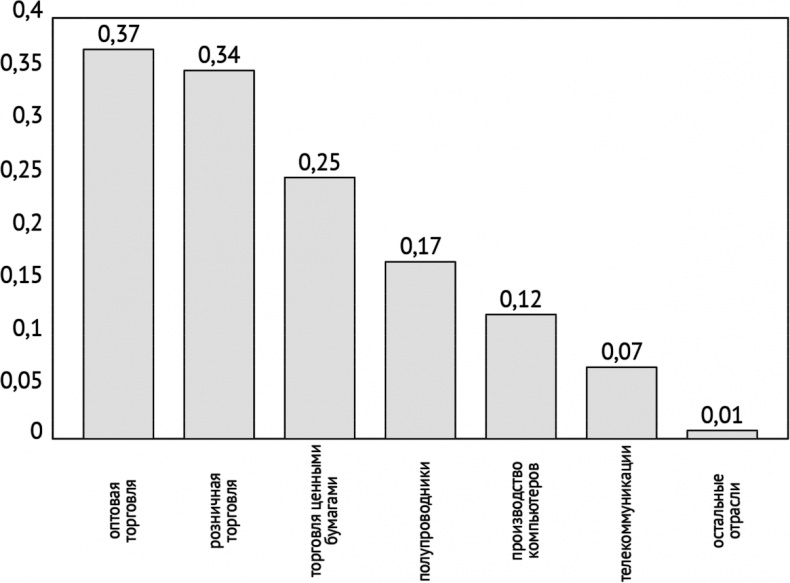 Иллюстрация к книге — Воспоминание о будущем [i_032.jpg]